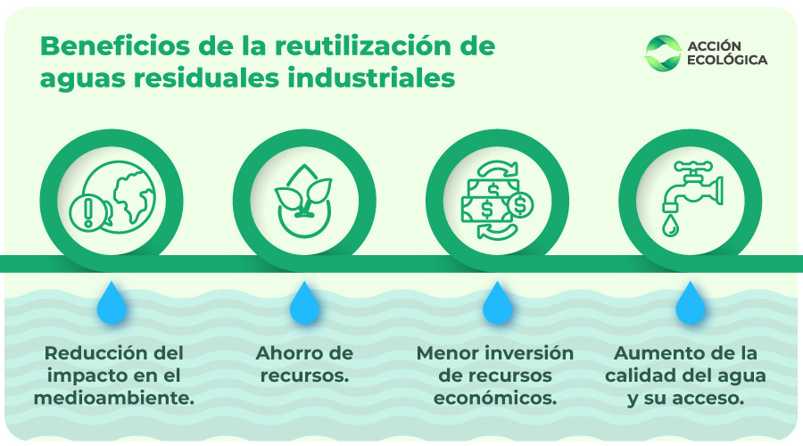 Beneficios de la reutilización de aguas residuales industriales