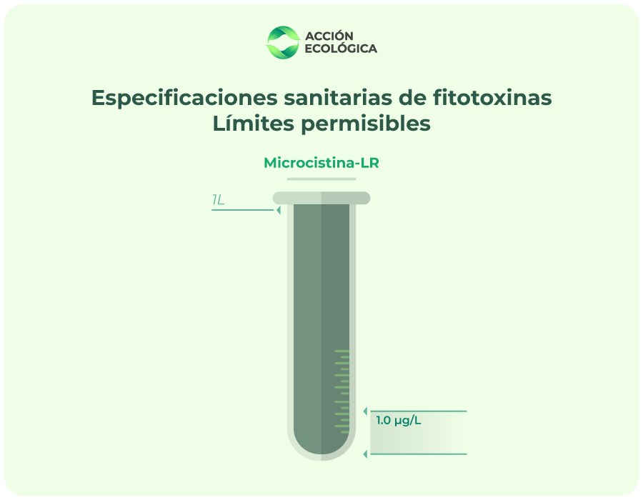Especificaciones sanitarias de fitotoxinas Límites permisibles  Microcistina-LR