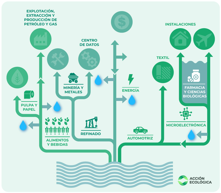 Sectores industriales que cuentan con la tecnología de Veolia como una empresa de tratamiento de agua