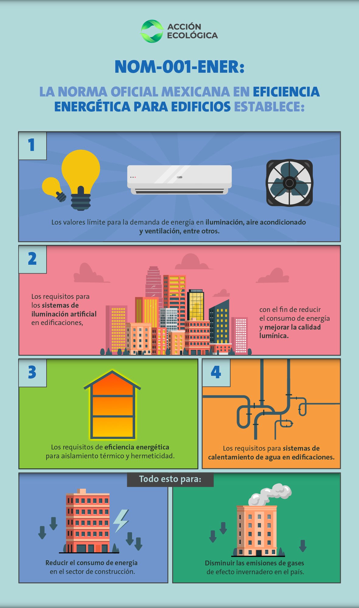 NOM 001 ENER: Norma oficial mexicana en eficiencia energética para edificios.