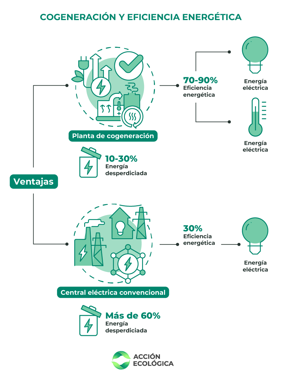 Imagen_03_blog_42_Por qué la cogeneración es la solución para la demanda energética de la industria?